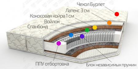 Матрас "Тандем" (TFK 510)