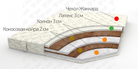 Матрас "Блаженство" беспружинный